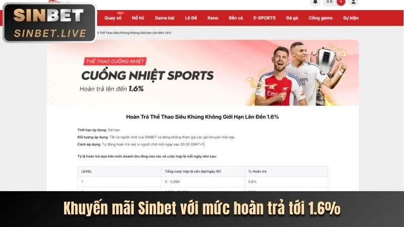 Hoàn trả cá cược thể thao tại bet3363 nhà cái